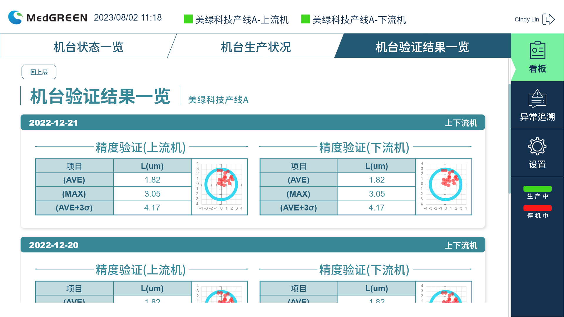 AIM_機台驗證結果一覽P1_簡中版